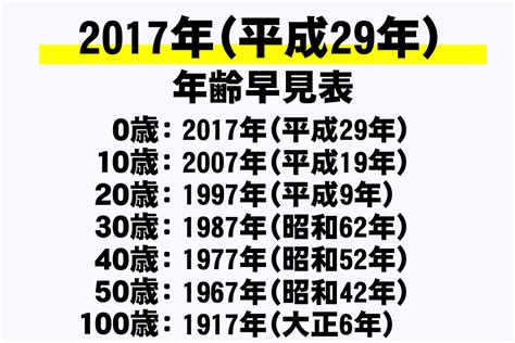 2017年 干支|干支早見表 2017年（平成29年）